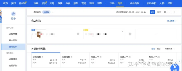 店铺持续亏损，如何分析优化让订单翻倍