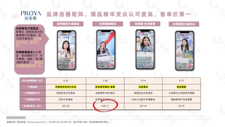 【果集·行研】2022年国货美妆直播发展解析