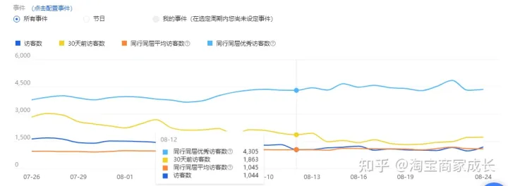 店铺持续亏损，如何分析优化让订单翻倍