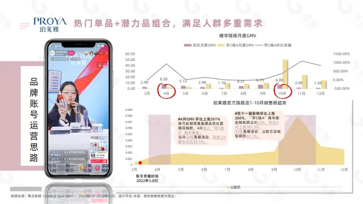 【果集·行研】2022年国货美妆直播发展解析