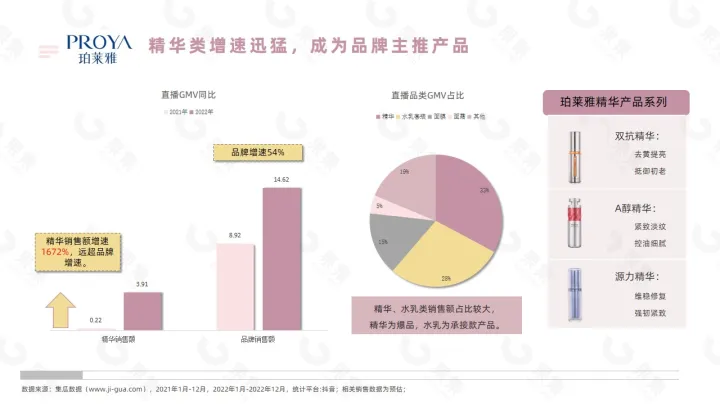 【果集·行研】2022年国货美妆直播发展解析