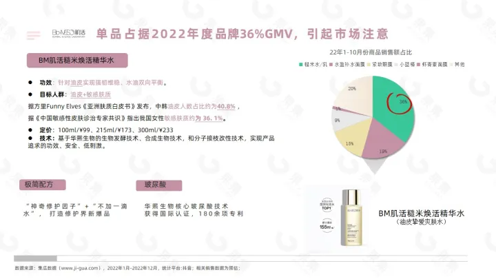 【果集·行研】2022年国货美妆直播发展解析
