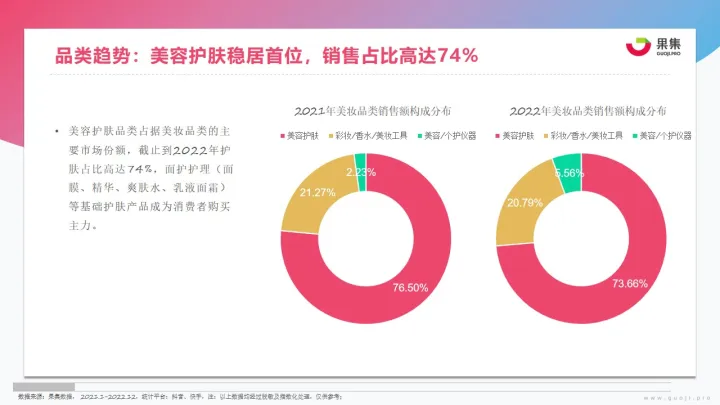 【果集·行研】2023年美妆社媒营销趋势分析