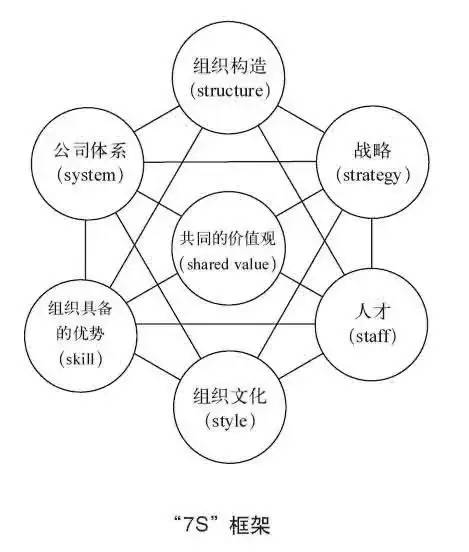 麦肯锡工作法：如何有效解决问题？