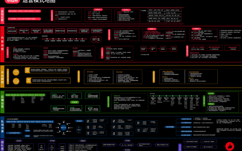 小红书运营模式地图