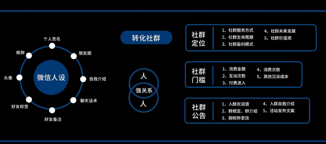 小红书运营模式地图