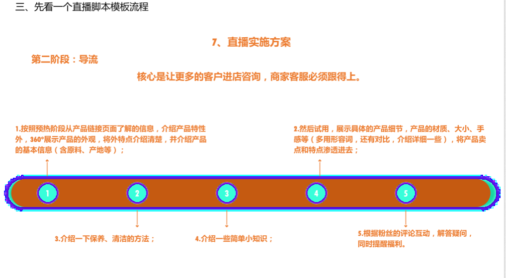 直播脚本设计详细流程全案