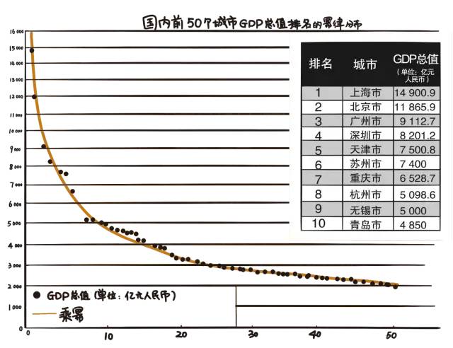 商业工具详解：正态分布&幂律分布