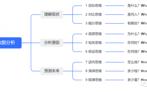 数据分析的 9 个经典问题