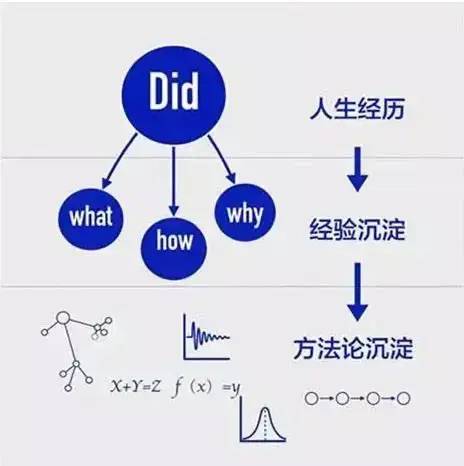 6张关于人生的思维逻辑图