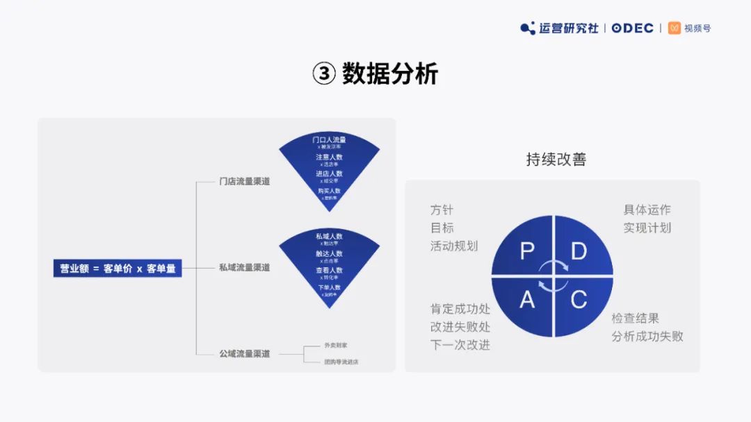 桃园三章用户运营方法论