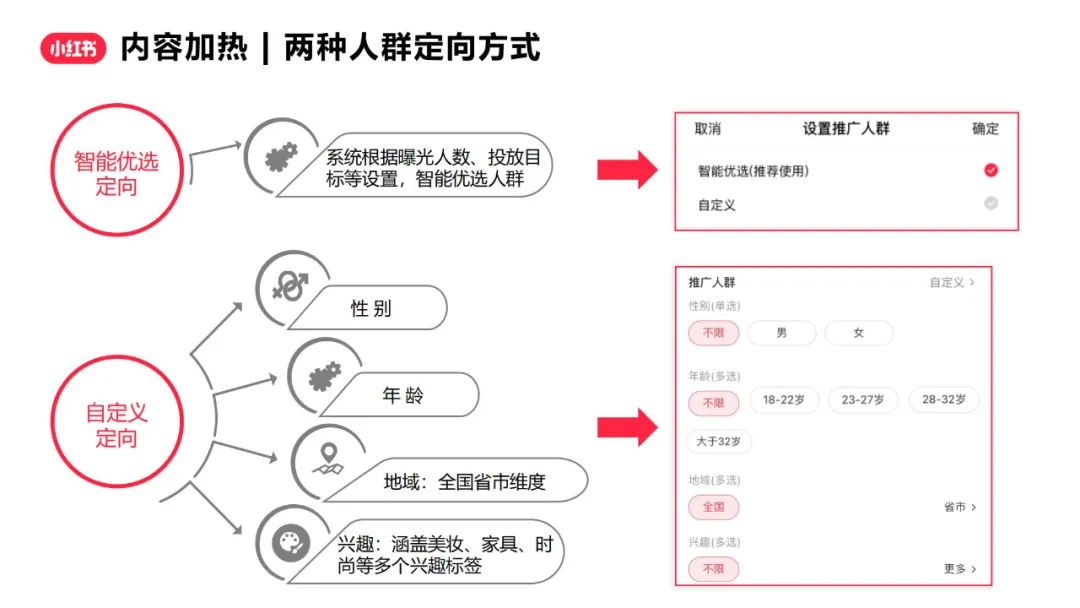 小红书-薯条产品通案（36P）