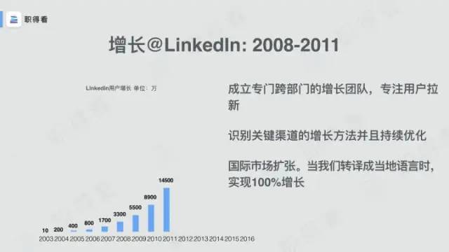 LinkedIn（领英）：从50万增长到5亿用户