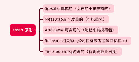 高级运营如何利用系统化思维解决问题？