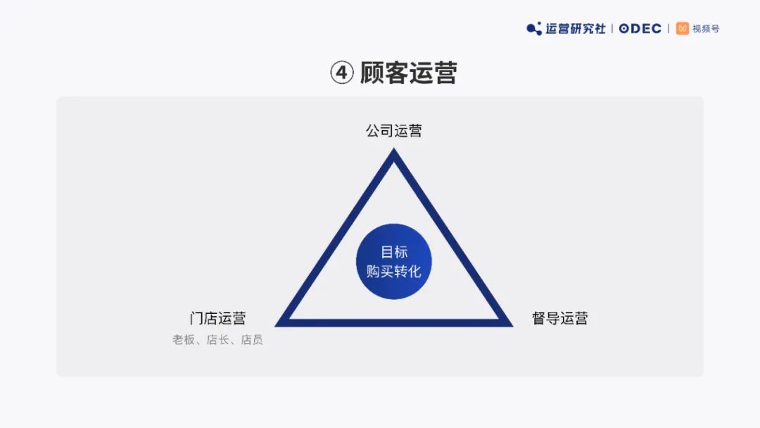 桃园三章用户运营方法论