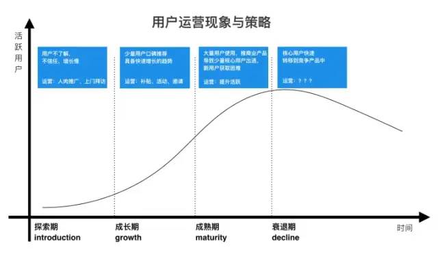 产品分析画布（6P）