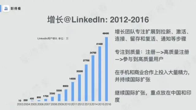 LinkedIn（领英）：从50万增长到5亿用户