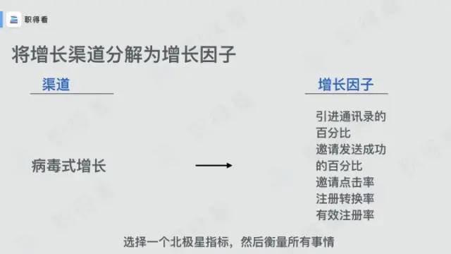 LinkedIn（领英）：从50万增长到5亿用户