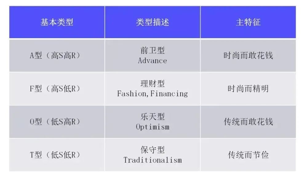 私域运营必须掌握的15个模型 私域运营必须掌握的15个模型