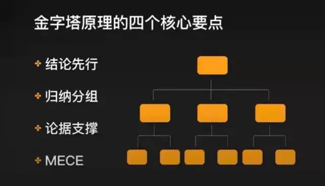 高级运营如何利用系统化思维解决问题? 高级运营如何利用系统化思维解决问题?
