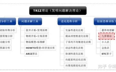 《100个思维模型系列》016.九屏幕分析思维模型