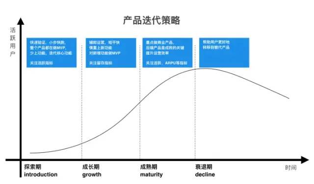 产品分析画布（6P）