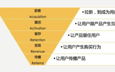 私域运营必须掌握的15个模型