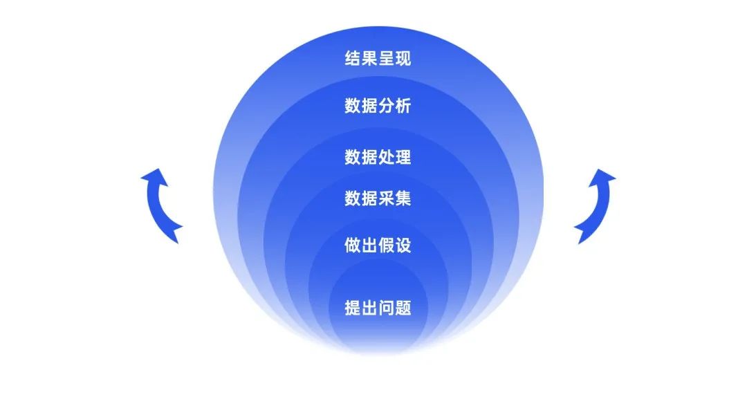 私域运营必须掌握的15个模型 私域运营必须掌握的15个模型