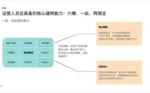 社群运营的5个基本能力（脱水版）