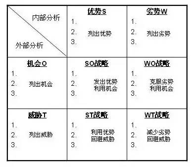 高级运营如何利用系统化思维解决问题? 高级运营如何利用系统化思维解决问题?
