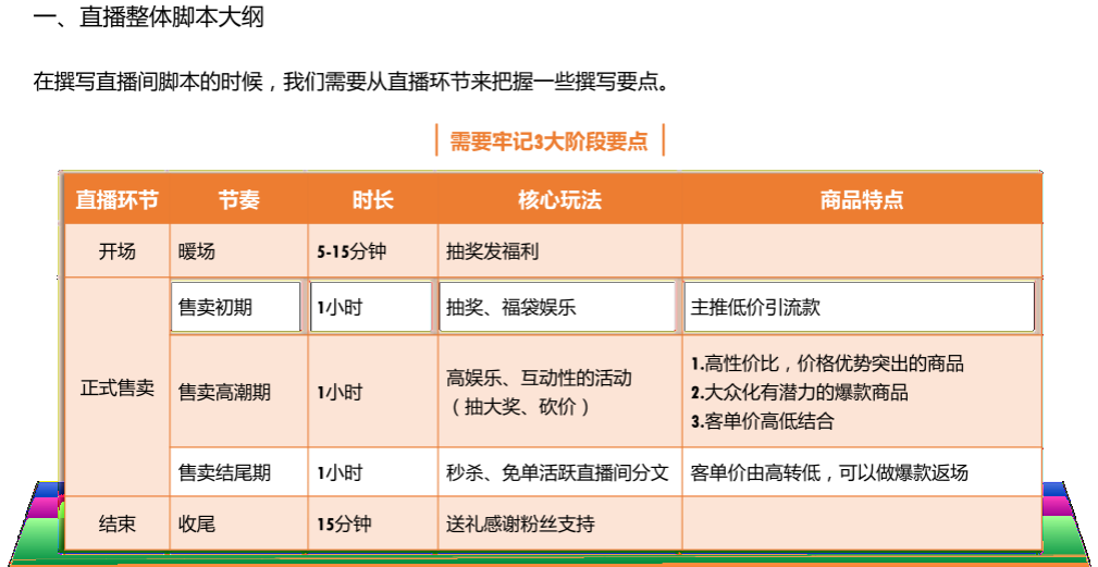 直播脚本设计详细流程全案