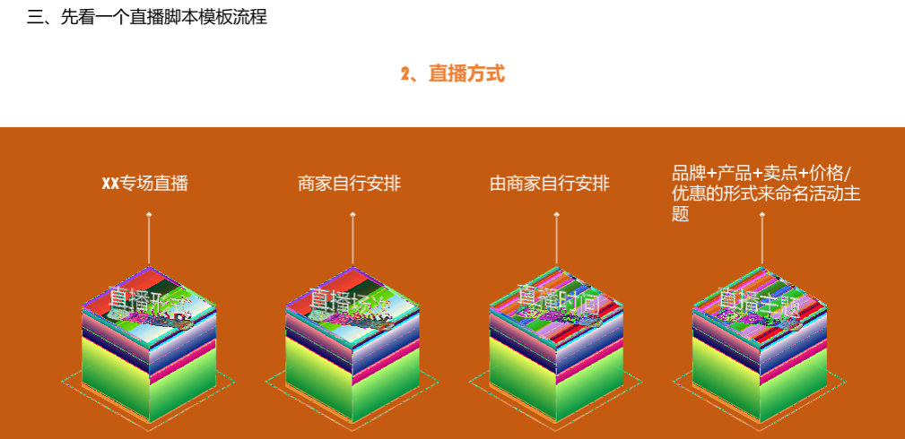 直播脚本设计详细流程全案