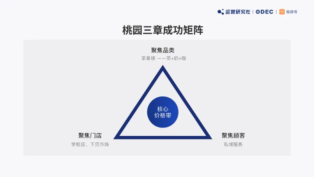 桃园三章用户运营方法论