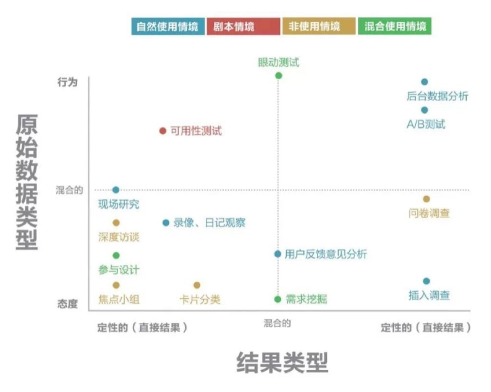 科学化运营思维工具系列第六篇（数据运营篇）