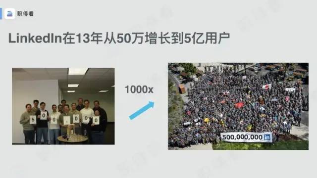 LinkedIn（领英）：从50万增长到5亿用户