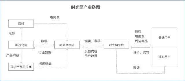 市场分析、产品分析画布工具
