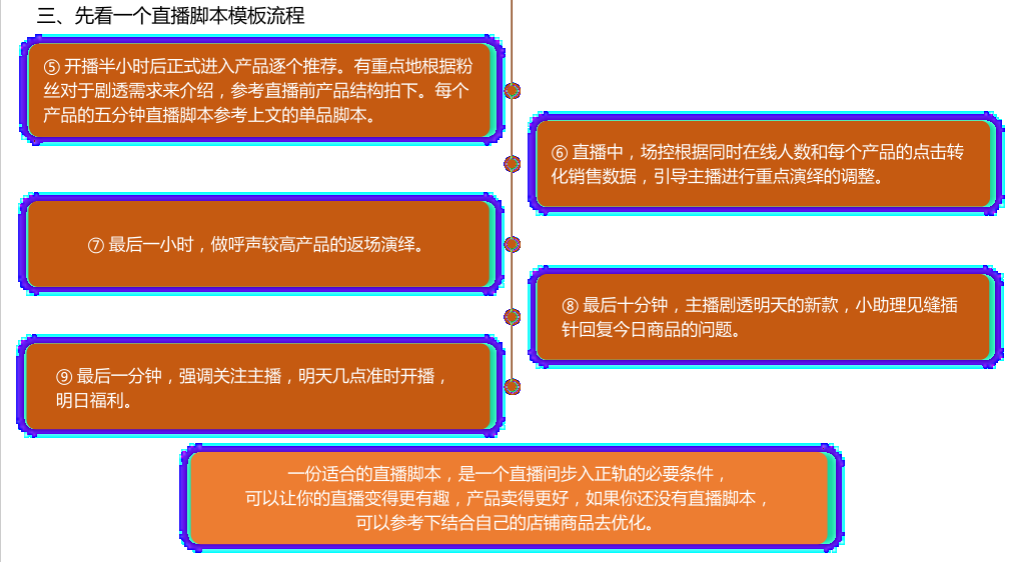 直播脚本设计详细流程全案