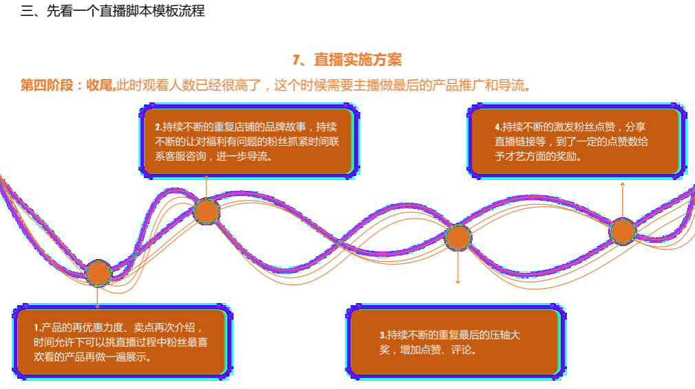 直播脚本设计详细流程全案