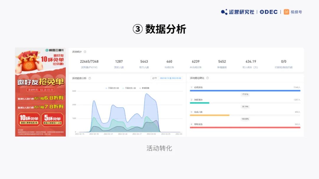 桃园三章用户运营方法论