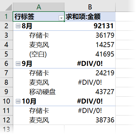 5个技巧,让你的数据透视表更漂亮 5个技巧,让你的数据透视表更漂亮
