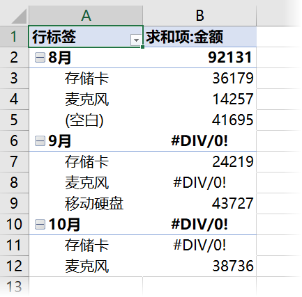 5个技巧，让你的数据透视表更漂亮