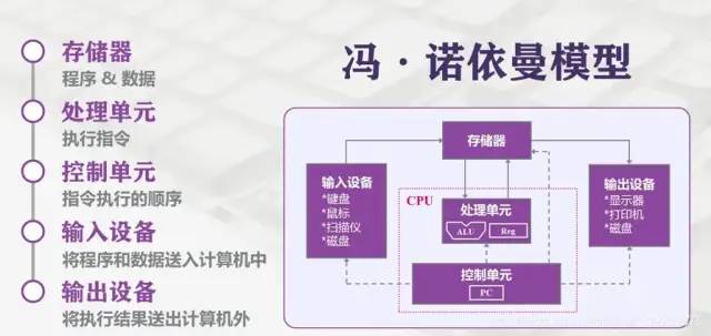 《100个思维模型系列》019.诺依曼思维模型