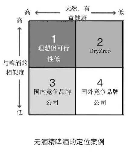 麦肯锡工作法：如何有效解决问题？