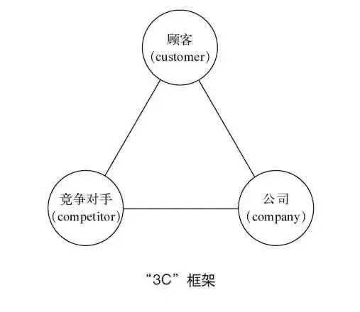 麦肯锡工作法：如何有效解决问题？
