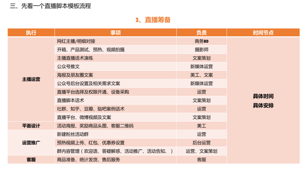 直播脚本设计详细流程全案