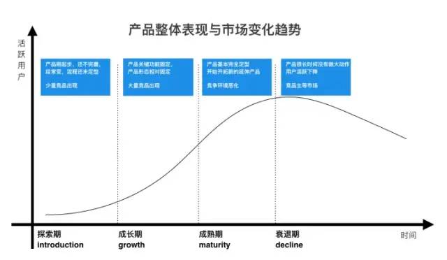 产品分析画布（6P）