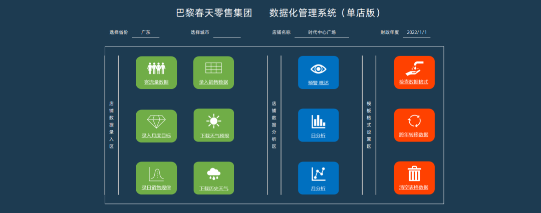 数据分析的 9 个经典问题