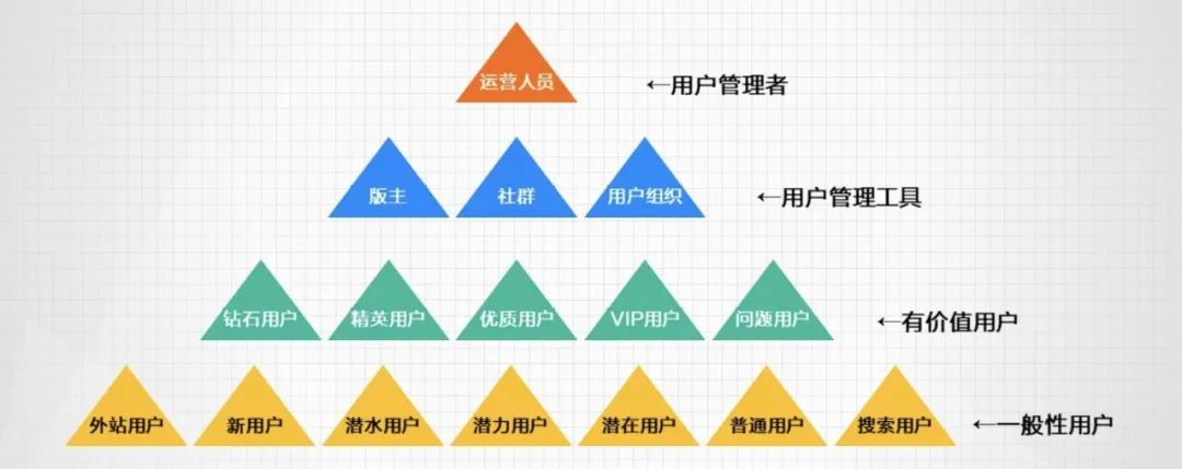 私域运营必须掌握的15个模型 私域运营必须掌握的15个模型