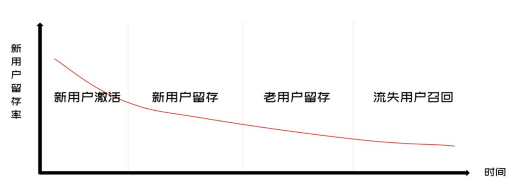 私域运营必须掌握的15个模型 私域运营必须掌握的15个模型