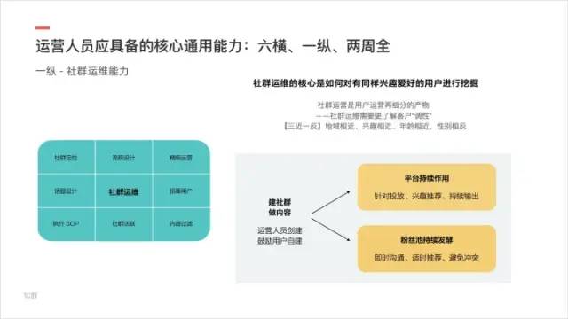 社群运营的5个基本能力（脱水版）